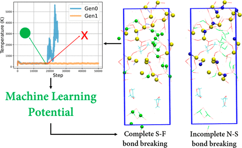 data_efficient_ai4s